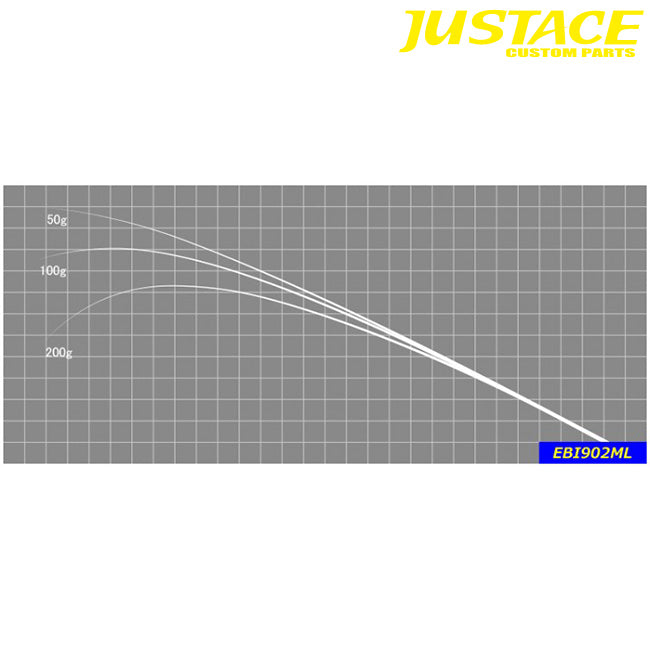 ジャストエース(Justace)　EBI902ML エギング ブランクス