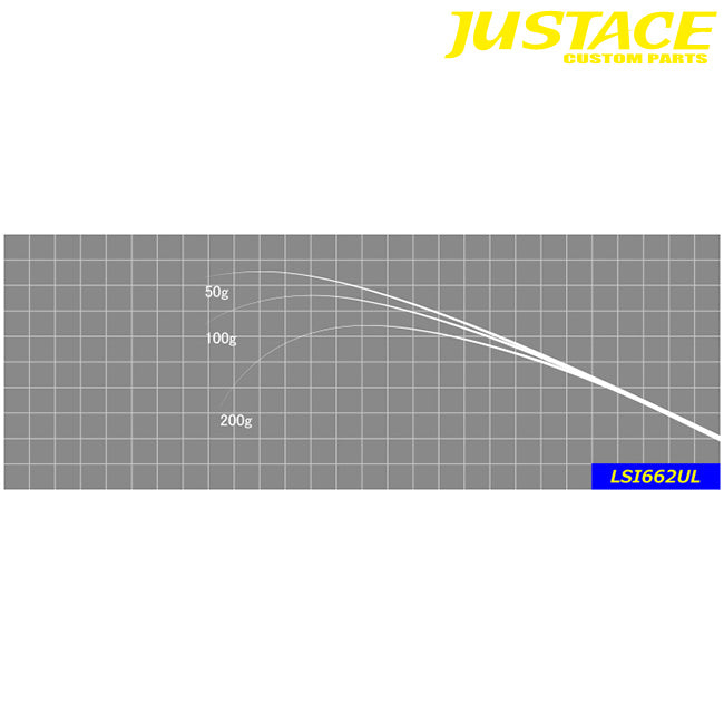 ジャストエース(Justace)　LSI662UL ライトソルト ブランクス