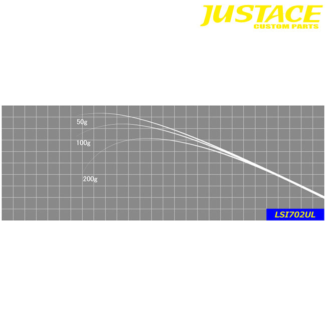 ジャストエース(Justace)　LSI702UL ライトソルト ブランクス