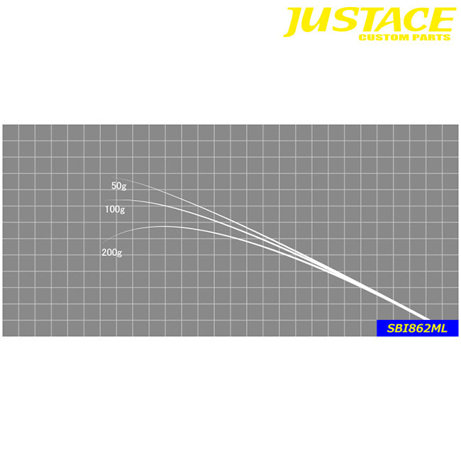 ジャストエース(Justace)　SBI862ML シーバス ブランクス