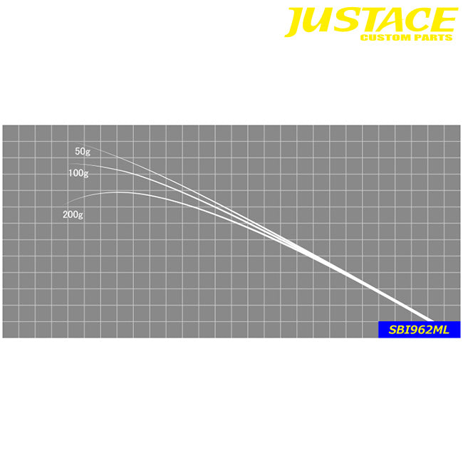 ジャストエース(Justace)　SBI962ML シーバス ブランクス