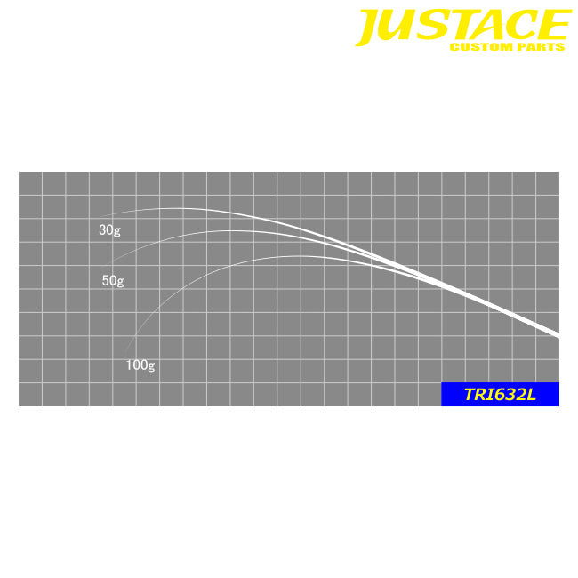 ジャストエース(Justace)　TRI632L トラウト ブランクス