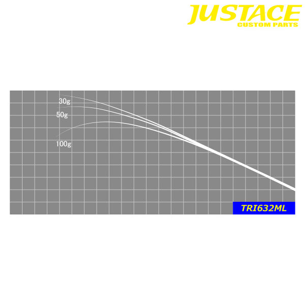 ジャストエース ブランク TRI632ML トラウト Justace