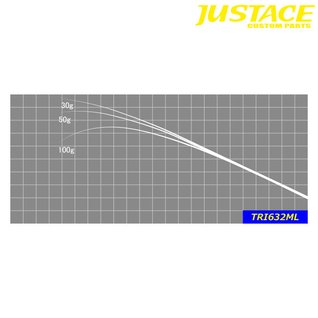 ジャストエース(Justace)　TRI632ML トラウト ブランクス