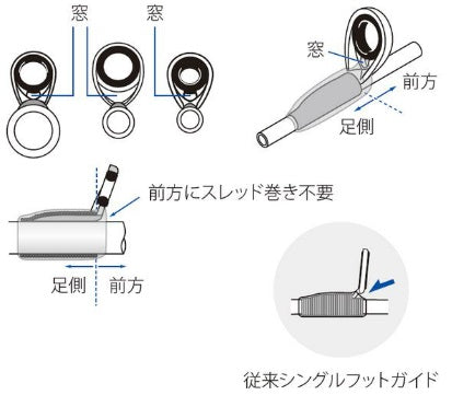 富士工業(Fuji工業)　T2-KTTG5.5　ティップ用シングルフットガイド (ハイテンシルチタンフレーム+TORZITE)