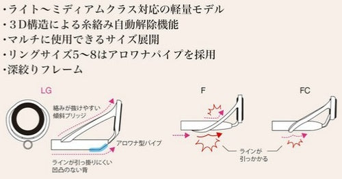 楽天市場】PLKWSG7 LKWガイド リングサイズ7 縛り式ガイド 富士