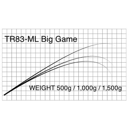 マタギ Matagi T-RUSSELL ブランク TR83-ML Big Game お取り寄せ