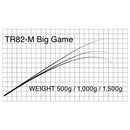 マタギ Matagi T-RUSSELL ブランク TR82-M Big Game お取り寄せ