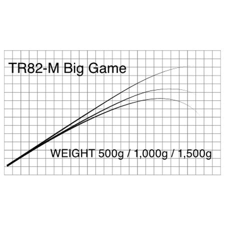 マタギ Matagi T-RUSSELL ブランク TR82-M Big Game お取り寄せ