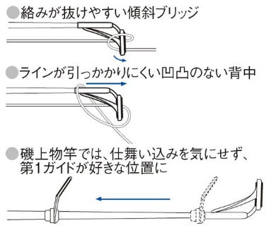 富士工業 Fuji トップガイド PLGST5 ステンレス SiCリング パイプサイズ0.8-2.2mm メール便対応可能