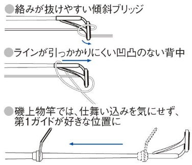 富士工業 トップガイド PLGST6 ステンレス SiC LGガイド メール