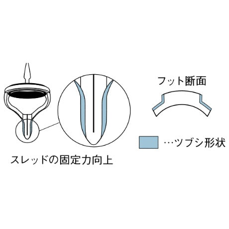 富士工業(Fuji工業)　T-LKWSG6　チタンダブルフットガイド　/クリックポスト発送可能