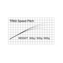 マタギ Matagi T-RUSSELL ブランク TR60 Speed Pitch お取り寄せ