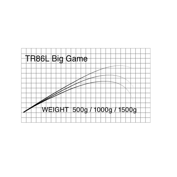 マタギ Matagi T-RUSSELL ブランク TR86-L Big Game お取り寄せ