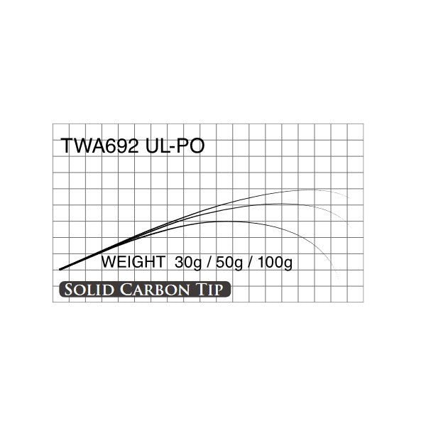 マタギ ブランク T-RUSSELL TWA-692UL-PO Trout Fishing Extra Sensitive お取り寄せ