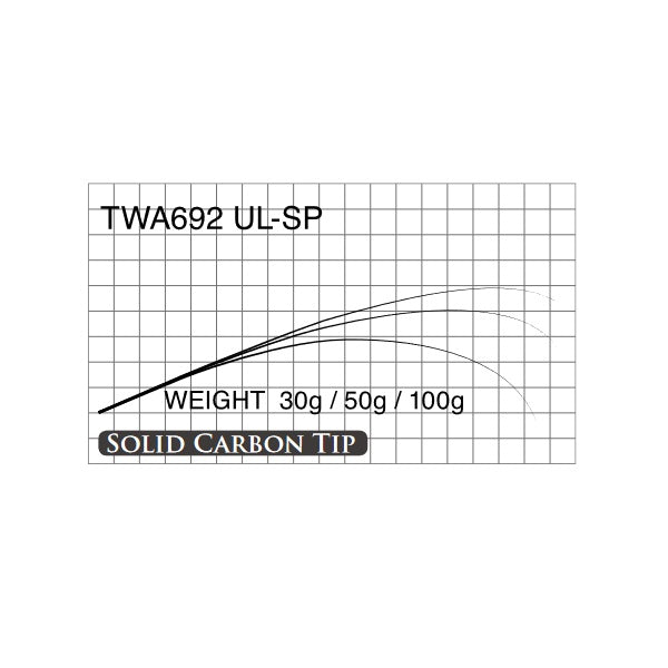 マタギ ブランク T-RUSSELL TWA-692UL-SP Trout Fishing Extra Sensitive お取り寄せ